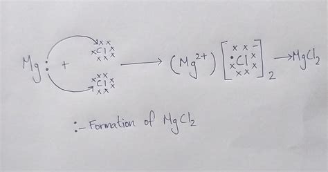 dot structure of mgcl2|How to Draw the MgCl2 Lewis Dot Structure. .